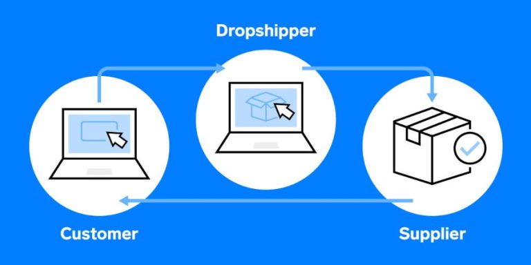 Drop shipping